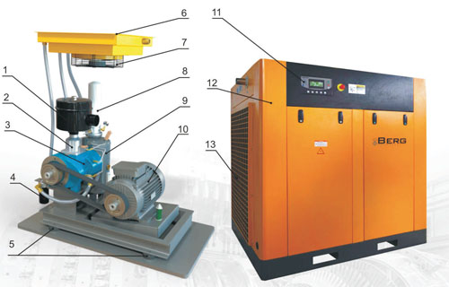 Стандартная комплектация винтового компрессора